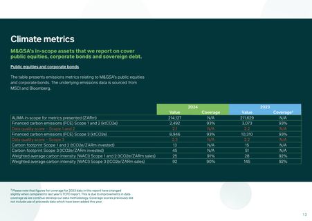 Emissions data extracted from page 13