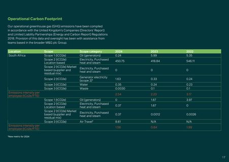 Emissions data extracted from page 18