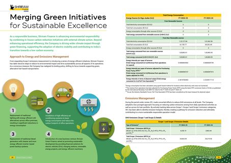 Emissions data extracted from page 16