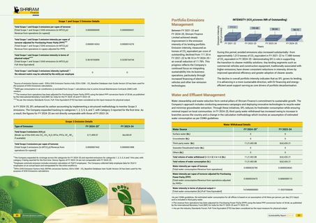 Emissions data extracted from page 17