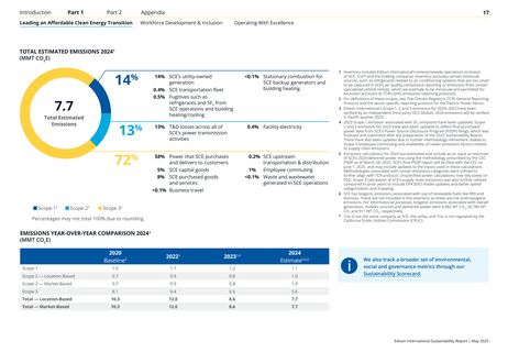 Emissions data extracted from page 17
