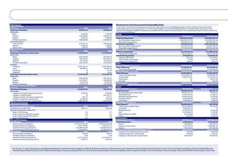 Emissions data extracted from page 62