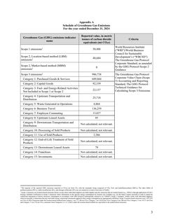 Emissions data extracted from page 3