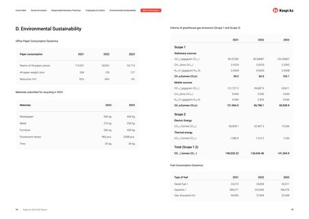 Emissions data extracted from page 28