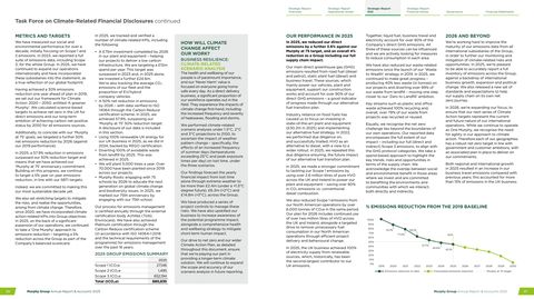 Emissions data extracted from page 35