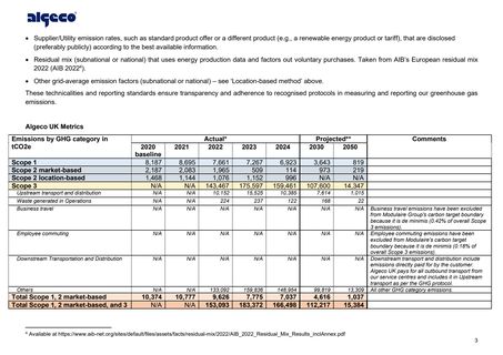 Emissions data extracted from page 3