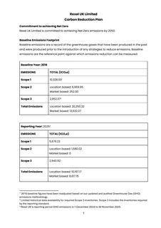 Emissions data extracted from page 1