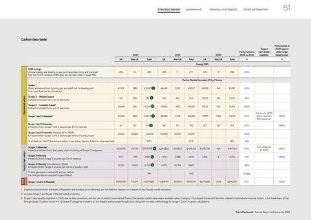 Emissions data extracted from page 53