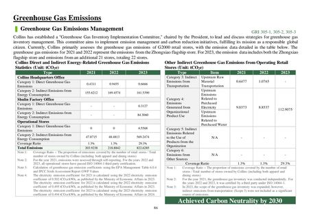 Emissions data extracted from page 87