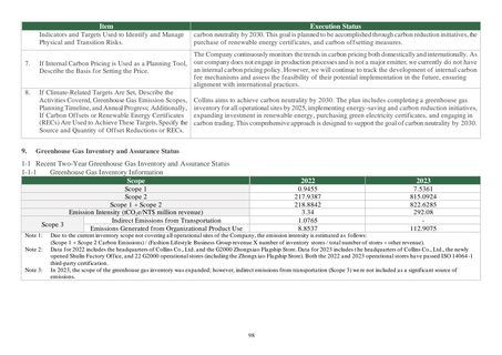 Emissions data extracted from page 99
