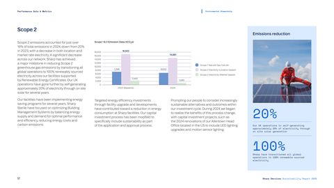 Emissions data extracted from page 17