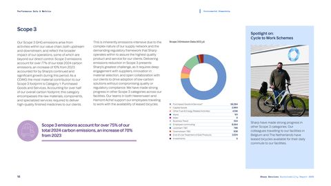 Emissions data extracted from page 18