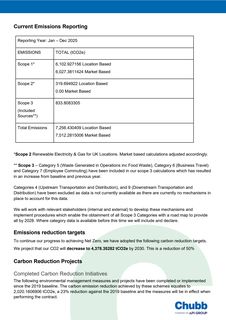 Emissions data extracted from page 3