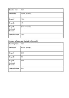 Emissions data extracted from page 3