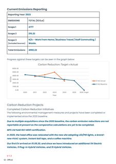 Emissions data extracted from page 6