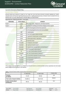Emissions data extracted from page 3