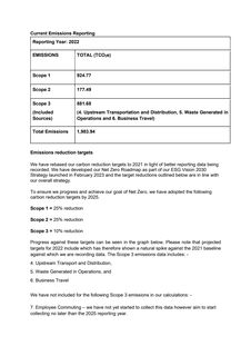 Emissions data extracted from page 3