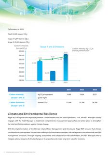 Emissions data extracted from page 23