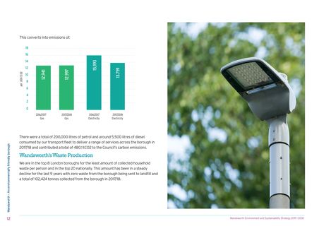 Emissions data extracted from page 12
