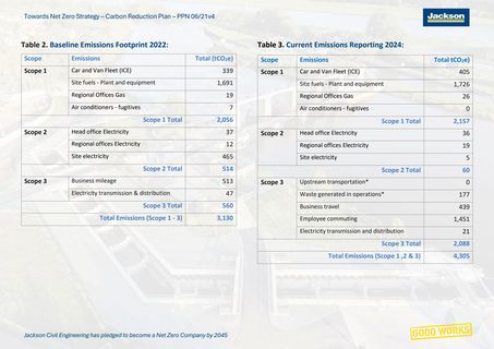 Emissions data extracted from page 7