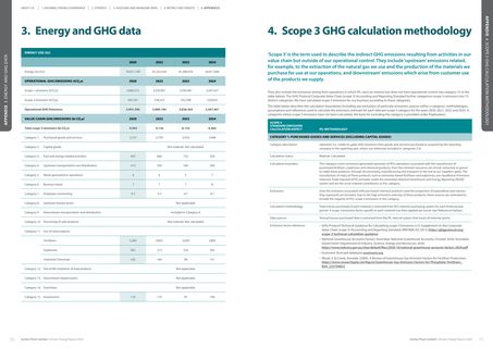 Emissions data extracted from page 36