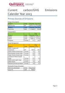 Emissions data extracted from page 4