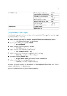 Emissions data extracted from page 2