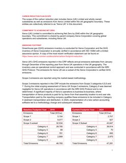 Emissions data extracted from page 3