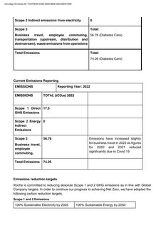 Emissions data extracted from page 4