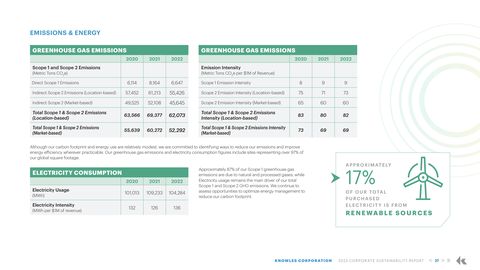 Emissions data extracted from page 27