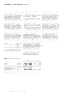 Emissions data extracted from page 7