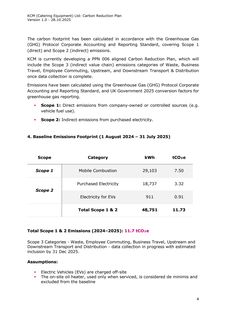 Emissions data extracted from page 5