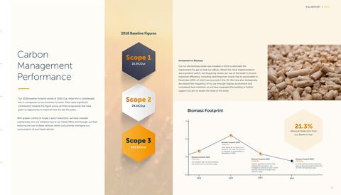 Emissions data extracted from page 15