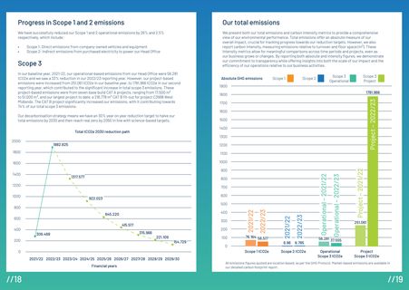 Emissions data extracted from page 10
