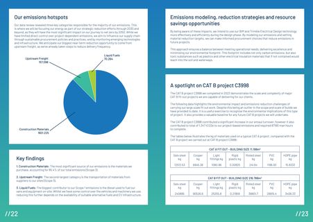 Emissions data extracted from page 12