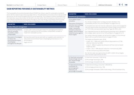 Emissions data extracted from page 1