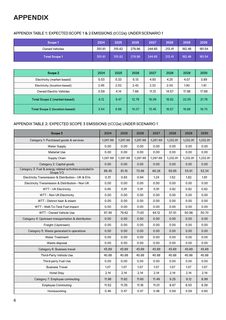 Emissions data extracted from page 6