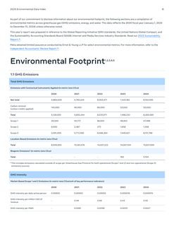 Emissions data extracted from page 2