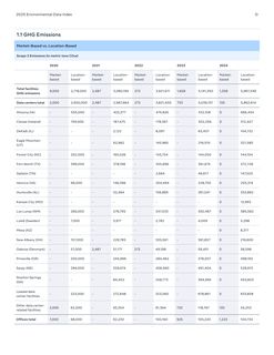 Emissions data extracted from page 4
