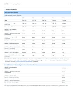 Emissions data extracted from page 5