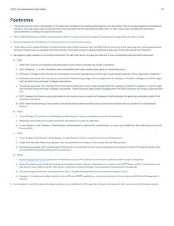 Context page 13