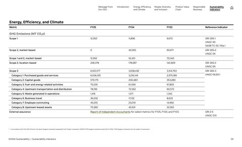 Emissions data extracted from page 29