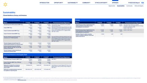 Emissions data extracted from page 106