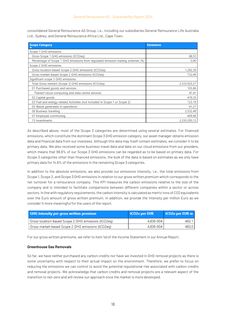 Emissions data extracted from page 19