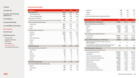 Emissions data extracted from page 49