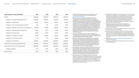 Emissions data extracted from page 82