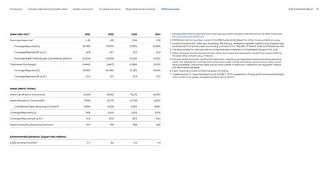 Emissions data extracted from page 83