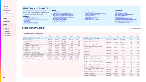 Emissions data extracted from page 28