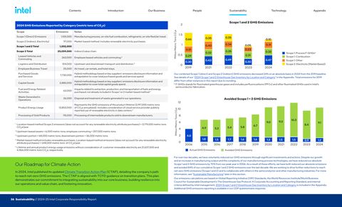 Emissions data extracted from page 36