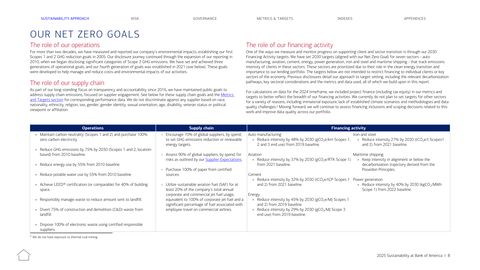 Context page 8
